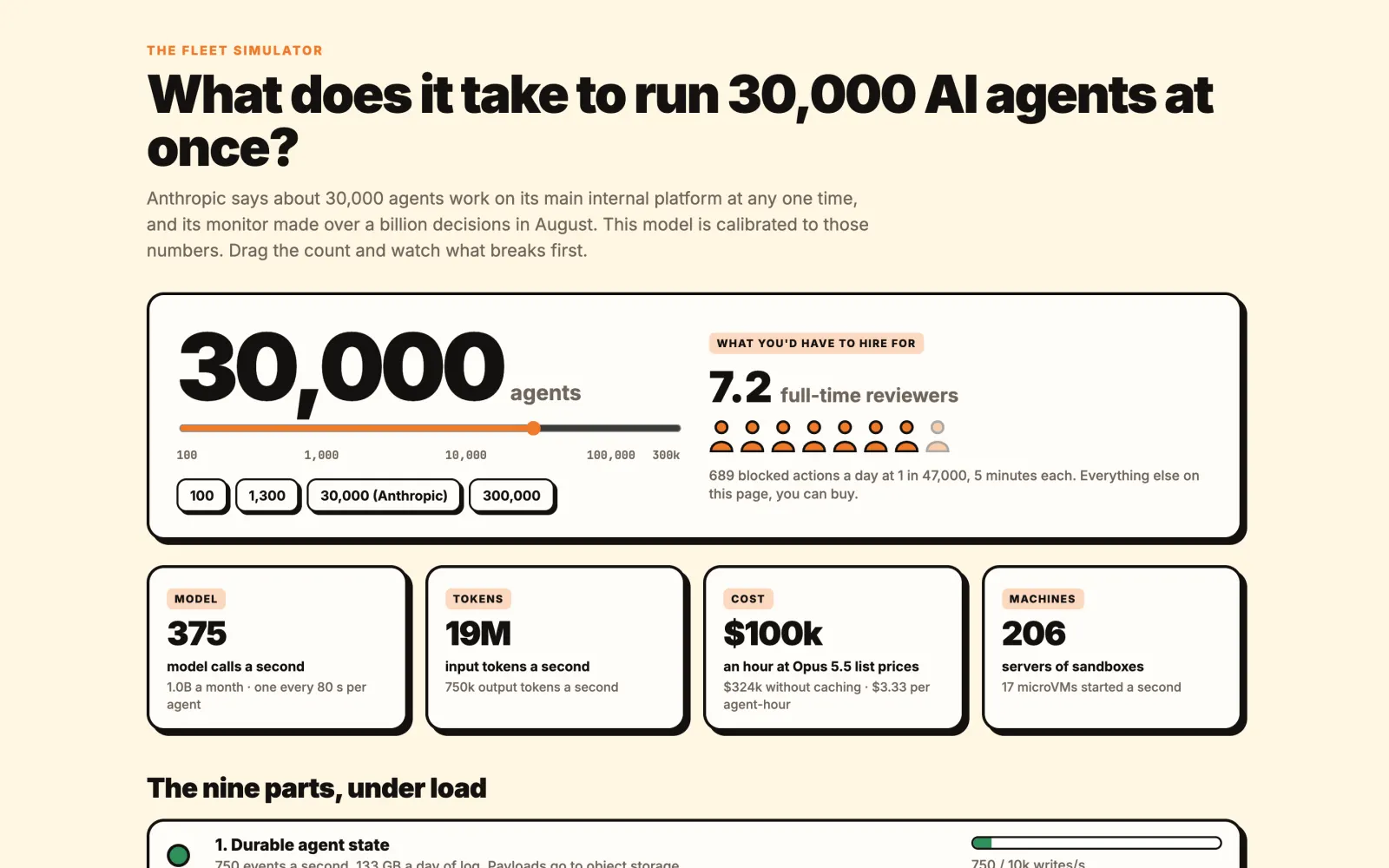 Fleet simulator at 30,000 agents